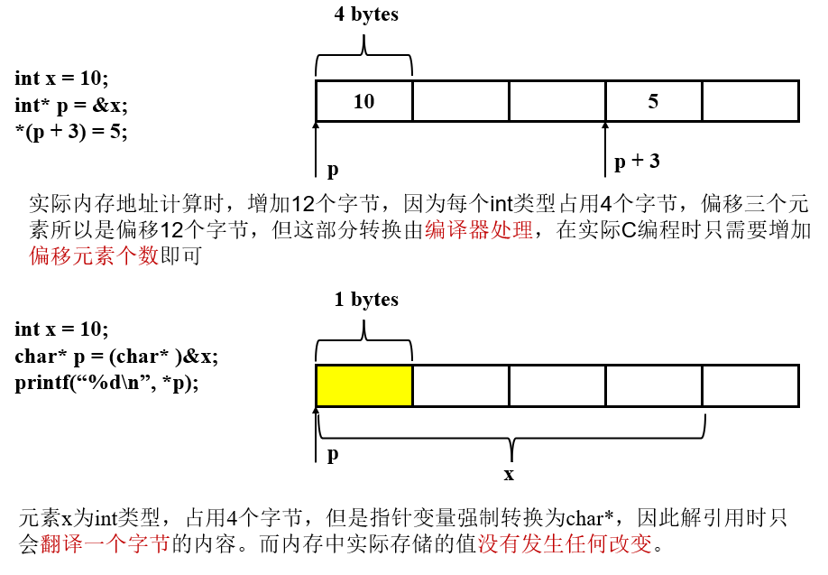 指针引用解释